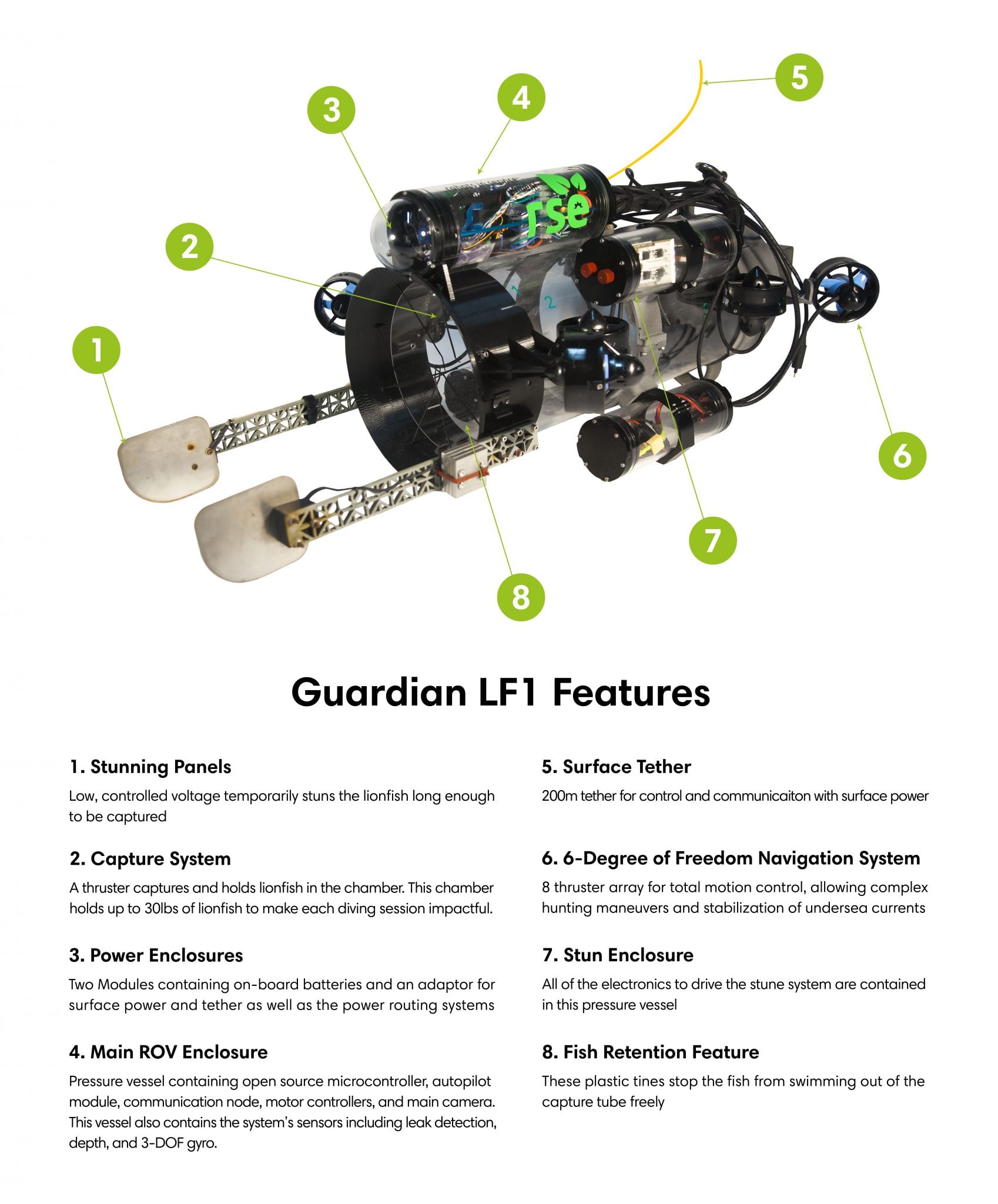 Guardian-LF1-Features